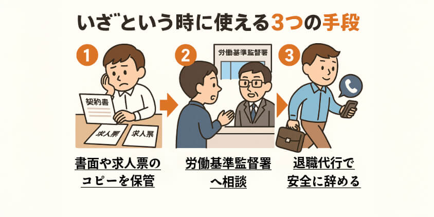 契約内容と実態が違った場合の対応方法
