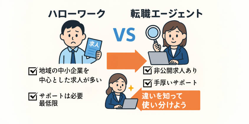 ハローワークとの違いをわかりやすく解説