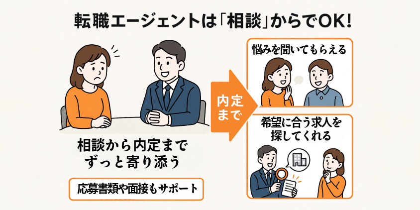 転職エージェントは“相談”からでOK!気軽に使える