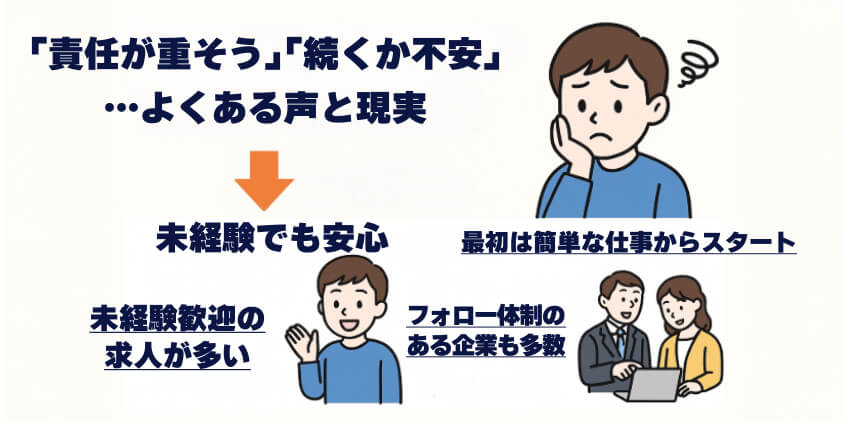 「責任が重そう」「続くか不安」…よくある声と現実