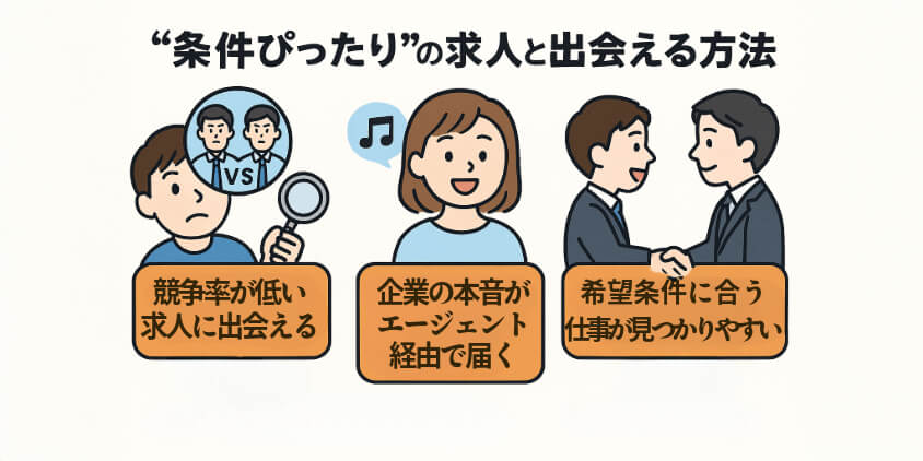“非公開求人”はエージェント経由じゃないと出会えない