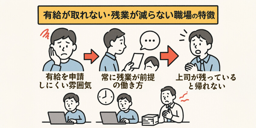 有給が取れない・残業が減らない職場の特徴