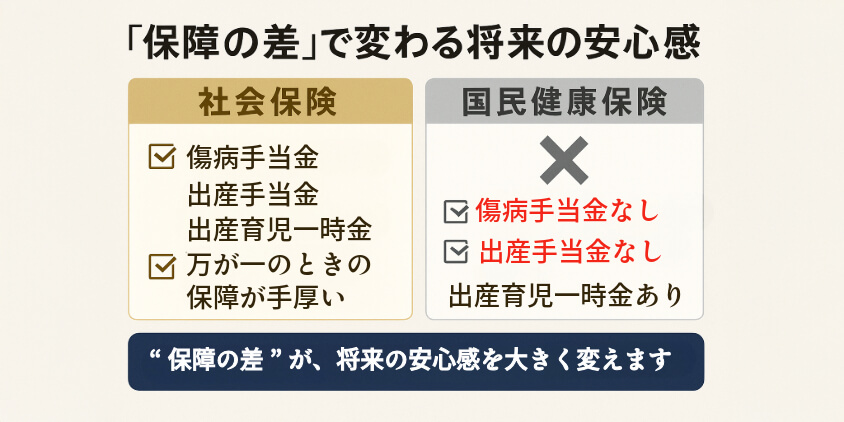 社会保険と国民健康保険、“保障の差”で変わる将来の安心感