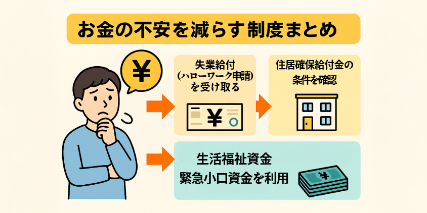 無職期間を乗り切る生活防衛術と制度活用法(2025年最新)