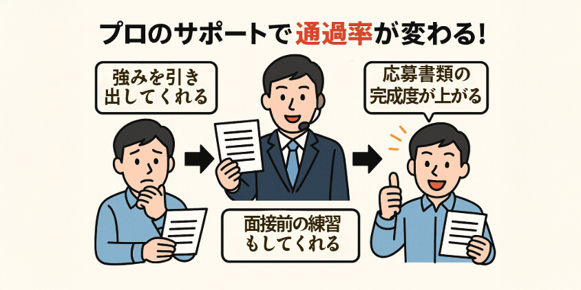 書類通過率が格段に変わる“プロの添削”サポート