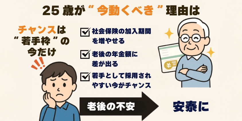 25歳が“今動くべき”理由は「老後の安心」に直結する