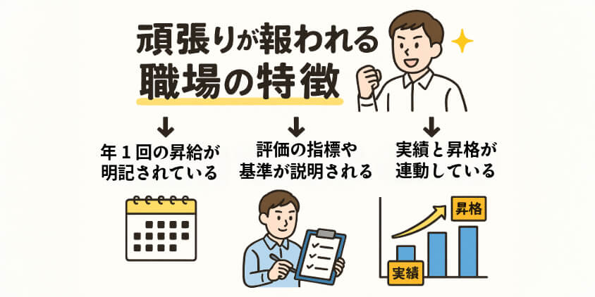 昇給・評価制度の透明性を確認するポイント