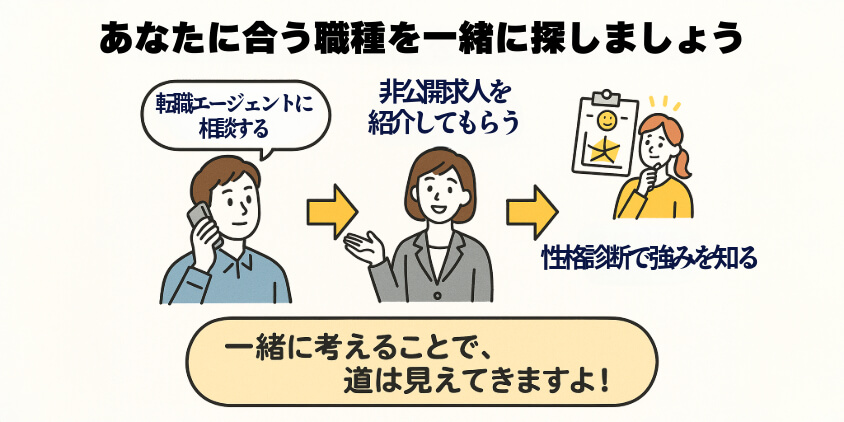 あなたに合う職種を一緒に探しましょう