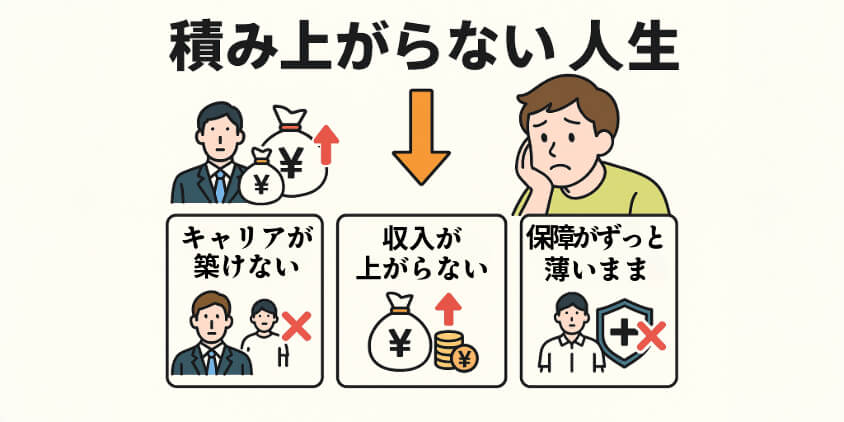 働くほど損をする“都合のいい存在”になっていないか?