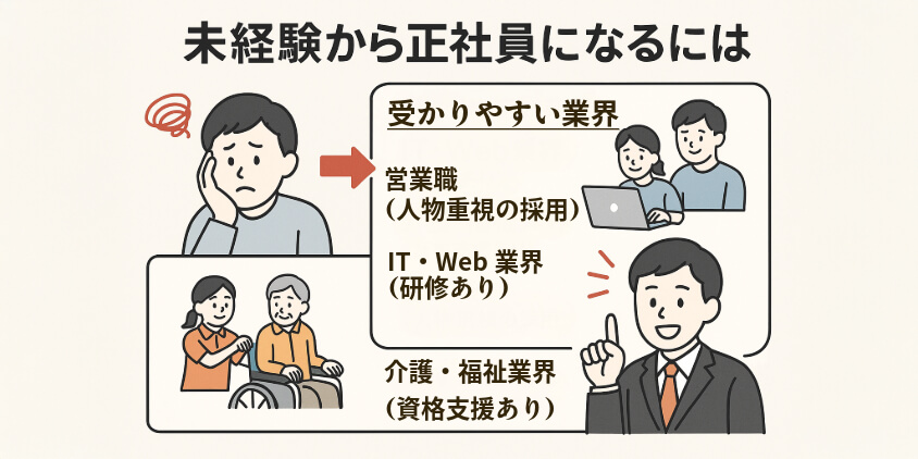未経験歓迎・正社員採用が多い業界と職種