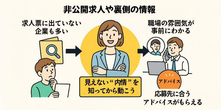 登録だけで変わる!非公開求人や裏側の情報