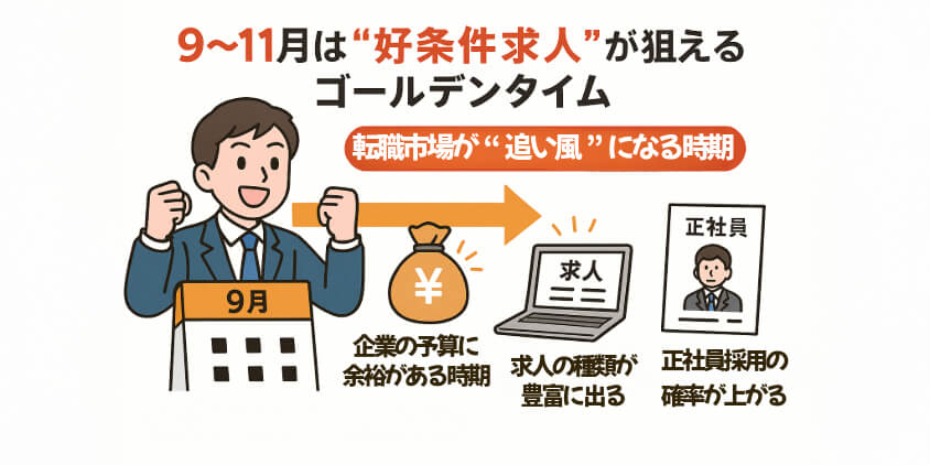 9〜11月は“好条件求人”が狙えるゴールデンタイム