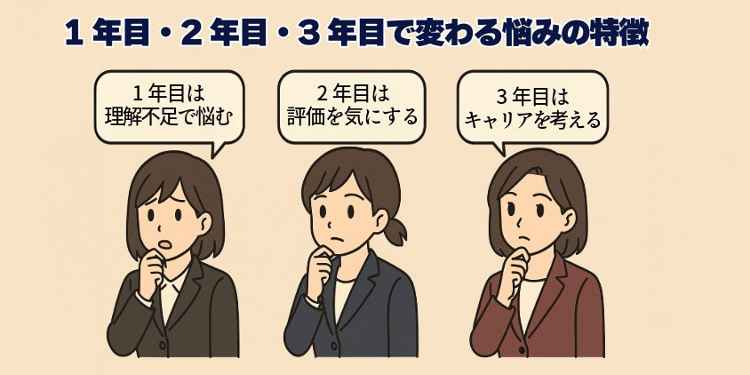 1年目・2年目・3年目で変わる悩みの特徴