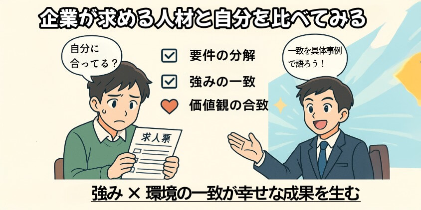 企業が求める人材と自分を比べてみたら