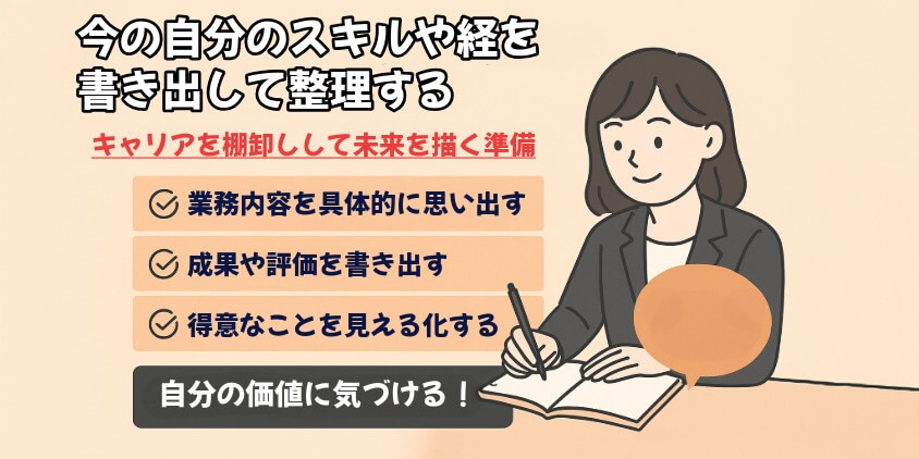 今の自分のスキルや経験を書き出して整理する