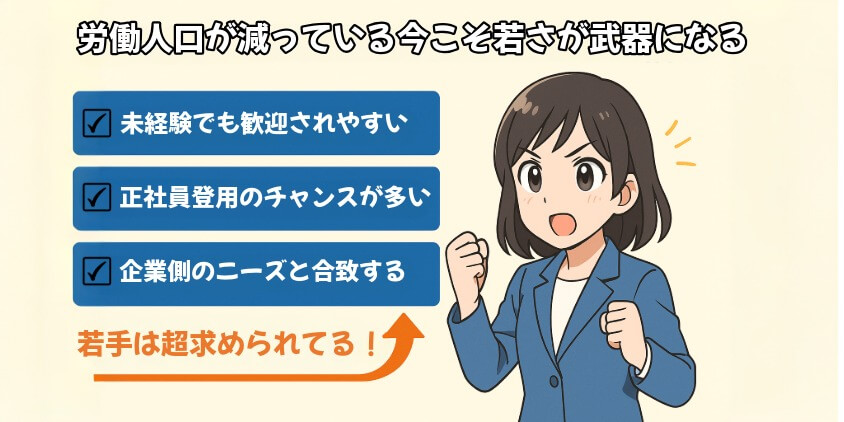 労働人口が減っている今こそ若さが武器になる