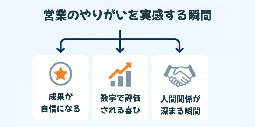 厳しい環境を乗り越えた人だけが見える景色