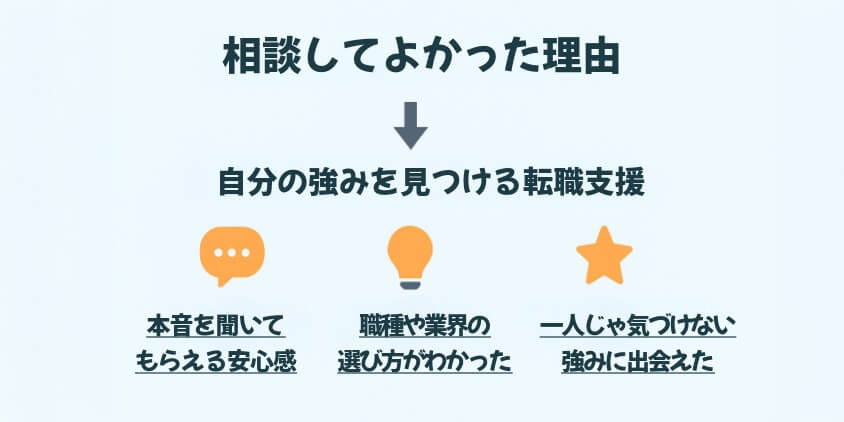 相談してよかった理由