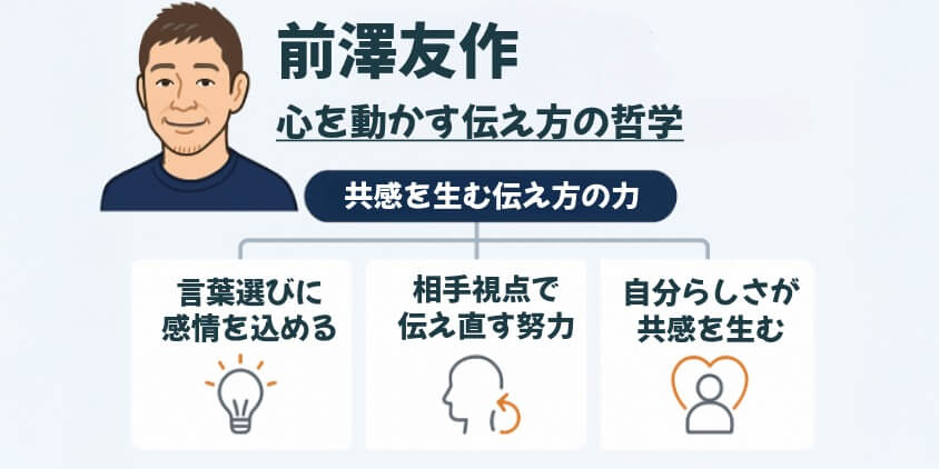 前澤友作｜心を動かす伝え方の哲学