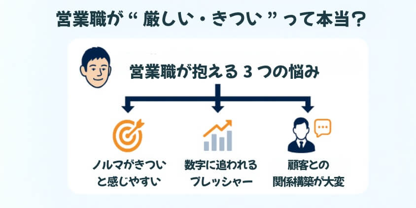営業職が“厳しい・きつい”って本当？