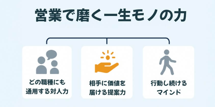 営業で得たスキルはキャリアの武器になる