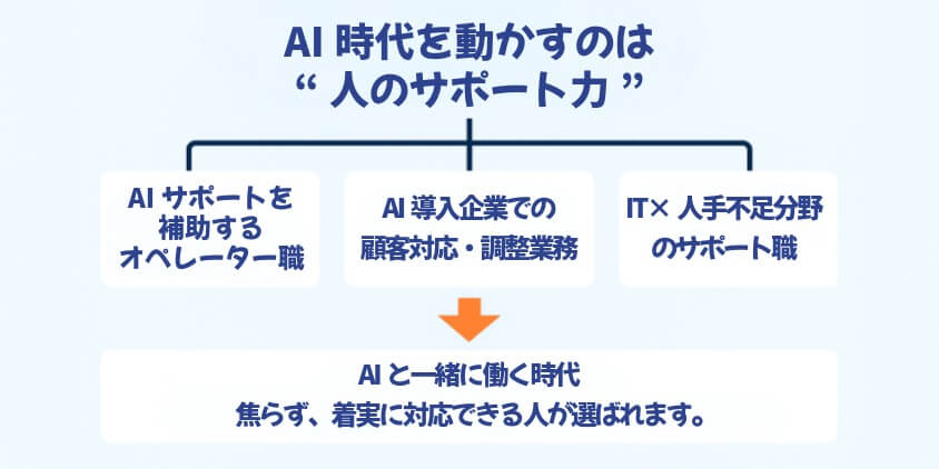 日本でも進む“AI＋人手不足”の波がチャンスを生む仕事
