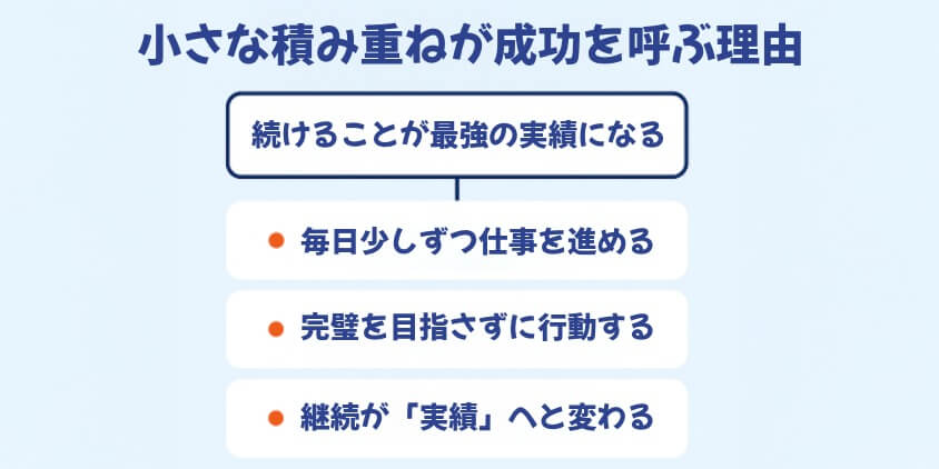 小さな積み重ねが「向上心のある人」よりも成功を呼ぶ理由