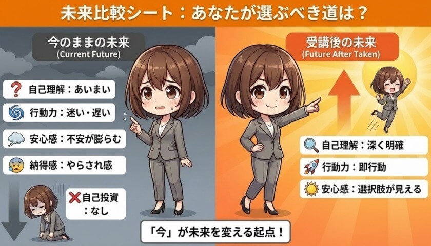 未来比較シートであなたが選ぶべき道が見える
