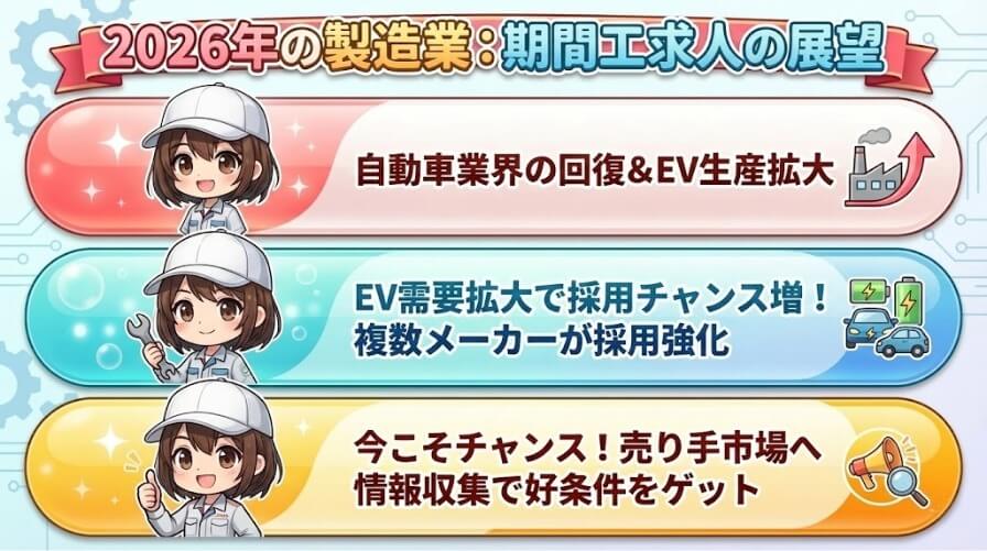 2026年の製造業回復で求人が増える見込み
