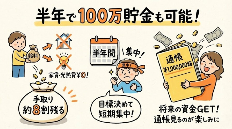 半年で100万貯金も？給料の8割を残す期間工生活