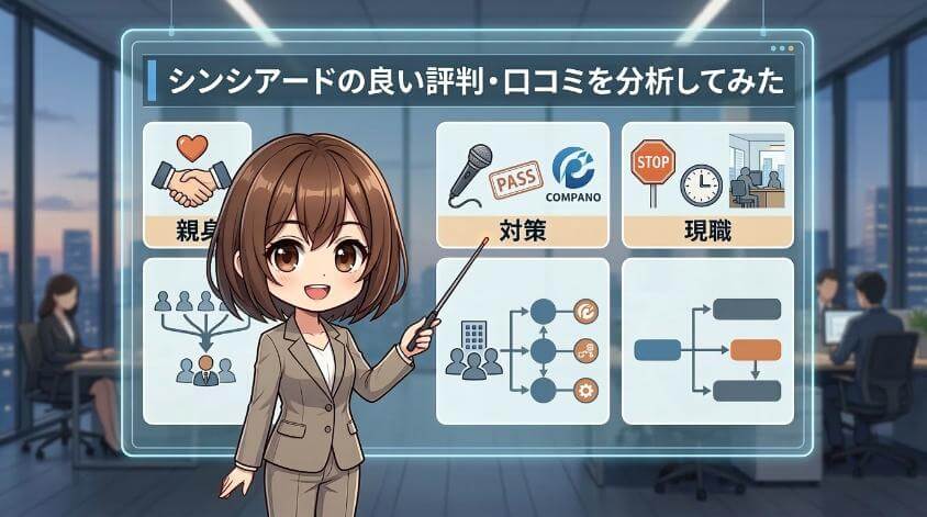 シンシアードの良い評判・口コミを分析してみた