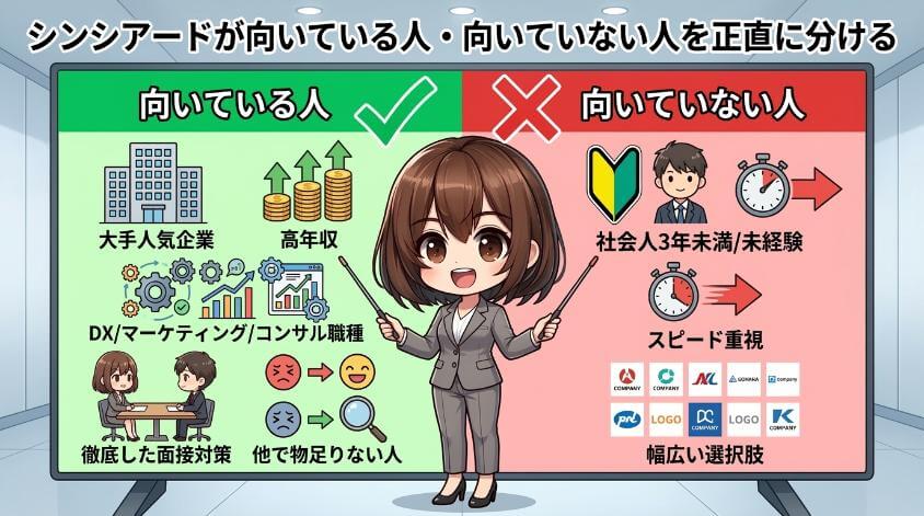 シンシアードが向いている人・向いていない人を正直に分ける