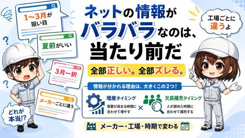ネットの情報がバラバラなのは、当たり前だ