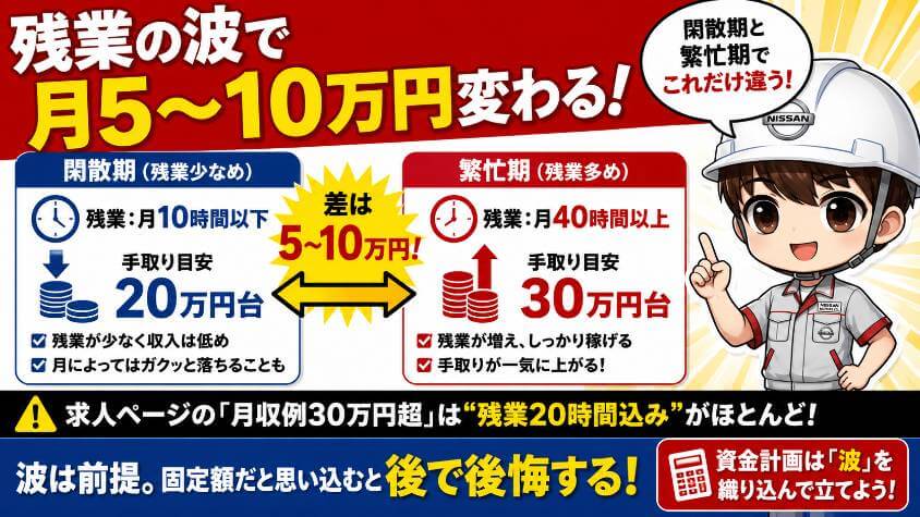 残業の波で月5〜10万変わる｜閑散期と繁忙期のリアル