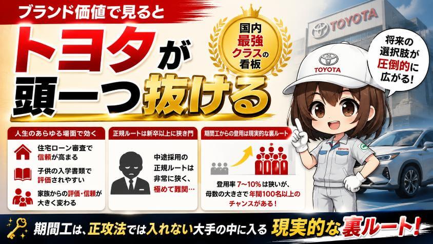ブランド価値で見るとトヨタが頭一つ抜ける