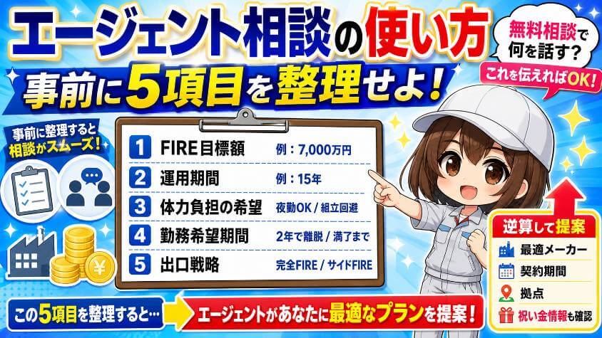 エージェント相談の具体的な使い方