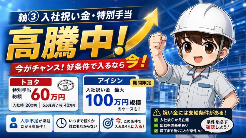 軸③｜入社祝い金・特別手当（高騰トレンドの背景）