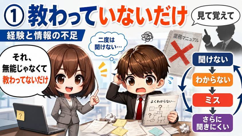 ①教わっていないだけ（経験と情報の不足）