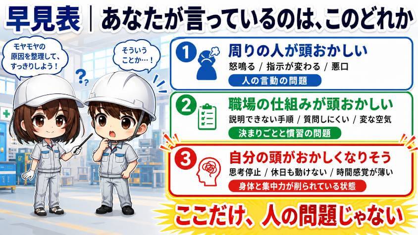 早見表|あなたが言っているのは、このどれか