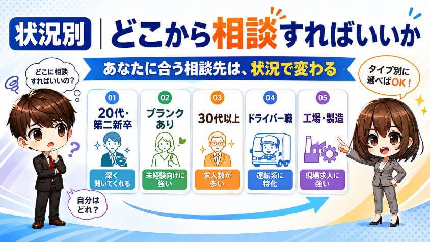 状況別|どこから相談すればいいか