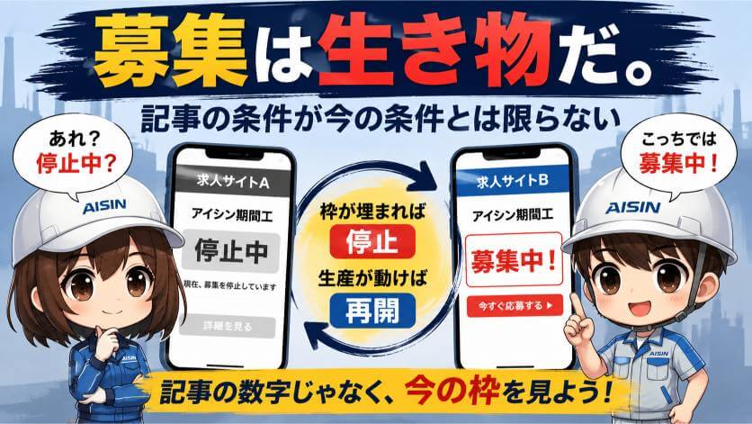 募集は生き物だ。記事の条件が今の条件とは限らない