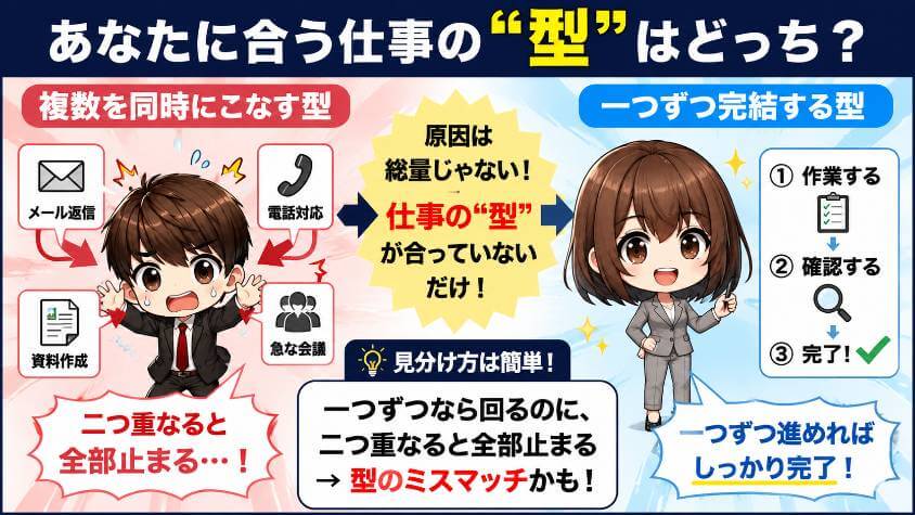 ①仕事の型とのミスマッチ = 職種選びの話